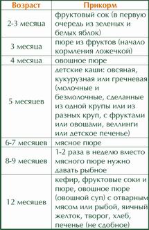 недельное меню по кремлевской диете